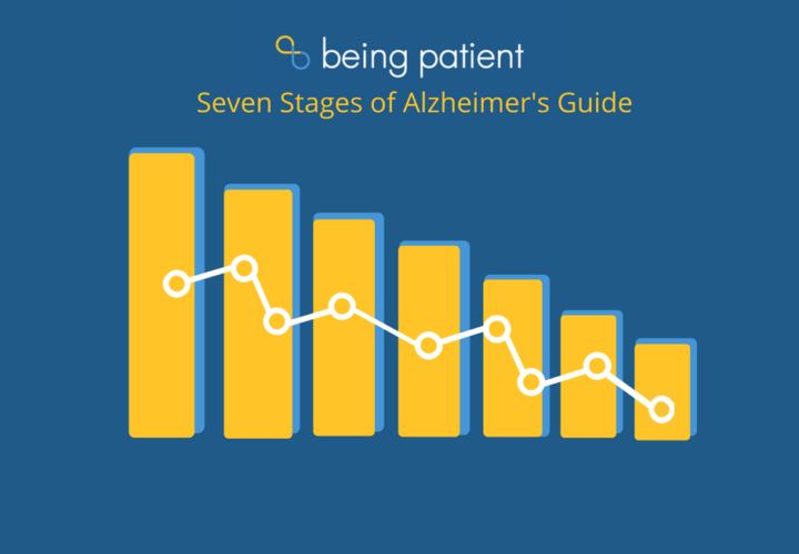 Seven Stages of Alzheimer's disease