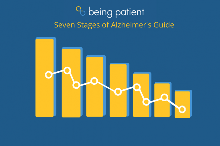 7 stages of Alzheimer's