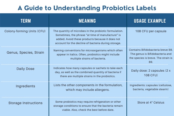 probiotics for brain health