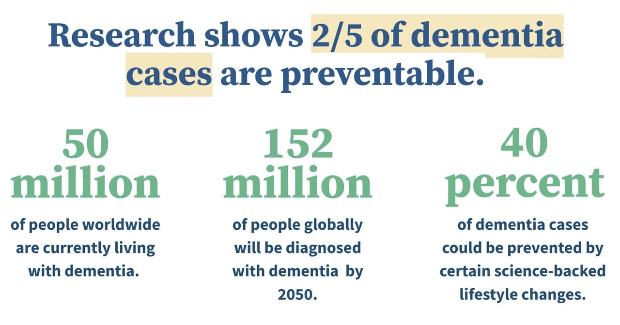 Studies test lifestyle changes to avert dementia